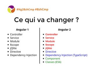 BreizhCamp 2015
Ce qui va changer ?Ce qui va changer ?
#Ng2BzhCmp #BzhCmp
Angular 1
Controller
Service
Module
$scope
jQlite
Directive
Dependency Injection
Angular 2
Controller
Service
Module
$scope
jQlite
Directive
Dependency Injection (TypeScript)
Component
Classes (ES6)
 