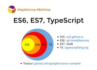 ES6, ES7, TypeScriptES6, ES7, TypeScript
#Ng2BzhCmp #BzhCmp
ES5 ES6 ES7 TS
ES5 :
ES6 :
ES7 : draft
TS :
es5.github.io
git.io/es6features
typescriptlang.org
Traceur: github.com/google/traceur-compiler
 
