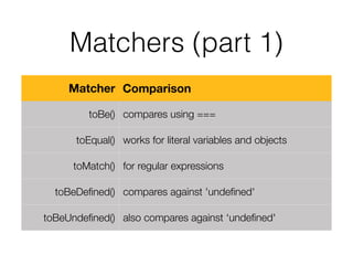 Disabling suites & specs
• prepend an ‘x’
• to disable a suite change describe() to xdescribe()
• to disable a spec change it() to xit()
• They are not execute but appear in reporting
 