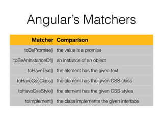 Add Style to Your App
 