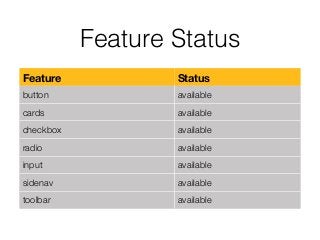 Feature Status
Feature Status
button available
cards available
checkbox available
radio available
input available
sidenav available
toolbar available
 