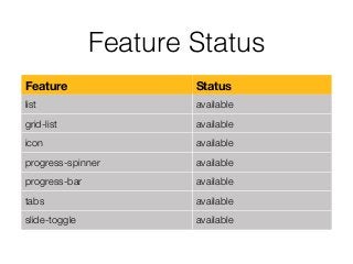 Feature Status
Feature Status
list available
grid-list available
icon available
progress-spinner available
progress-bar available
tabs available
slide-toggle available
 