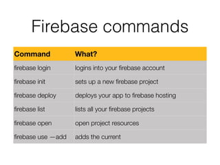 package.json
• name - what this app is called, for npm it must be
• version - the current version number
• description - what this package is all about
• author - who wrote it
• repository - where it lives
 