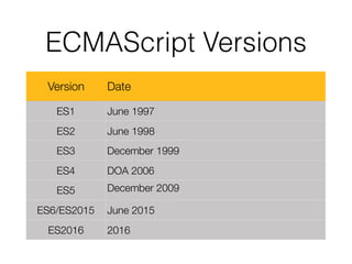 version deﬁnitions
• “^1.8.9"
• 1 - is the major number
• 8 - is the minor number
• 9 - is the patch number
• patch number is not required
 
