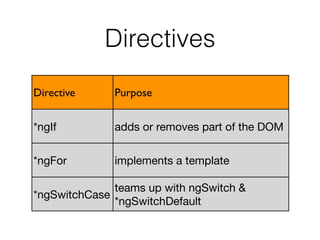 ngModel Change-State
Control State If true If false
Visited ng-touched ng-untouched
Changed ng-dirty ng-pristine
Valid ng-valid ng-invalid
 