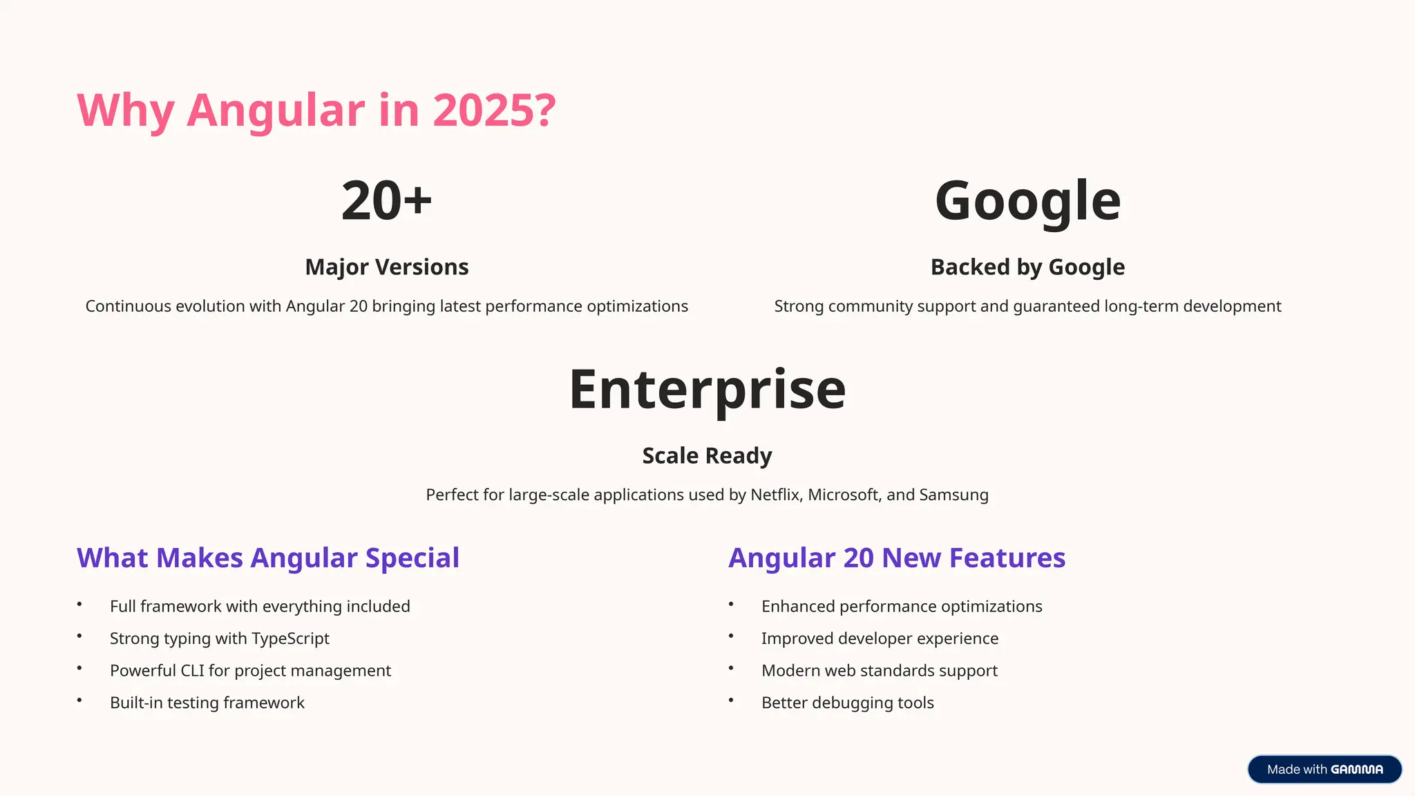 Why Angular in 2025?
20+
Major Versions
Continuous evolution with Angular 20 bringing latest performance optimizations
Google
Backed by Google
Strong community support and guaranteed long-term development
Enterprise
Scale Ready
Perfect for large-scale applications used by Netflix, Microsoft, and Samsung
What Makes Angular Special
• Full framework with everything included
• Strong typing with TypeScript
• Powerful CLI for project management
• Built-in testing framework
Angular 20 New Features
• Enhanced performance optimizations
• Improved developer experience
• Modern web standards support
• Better debugging tools
 