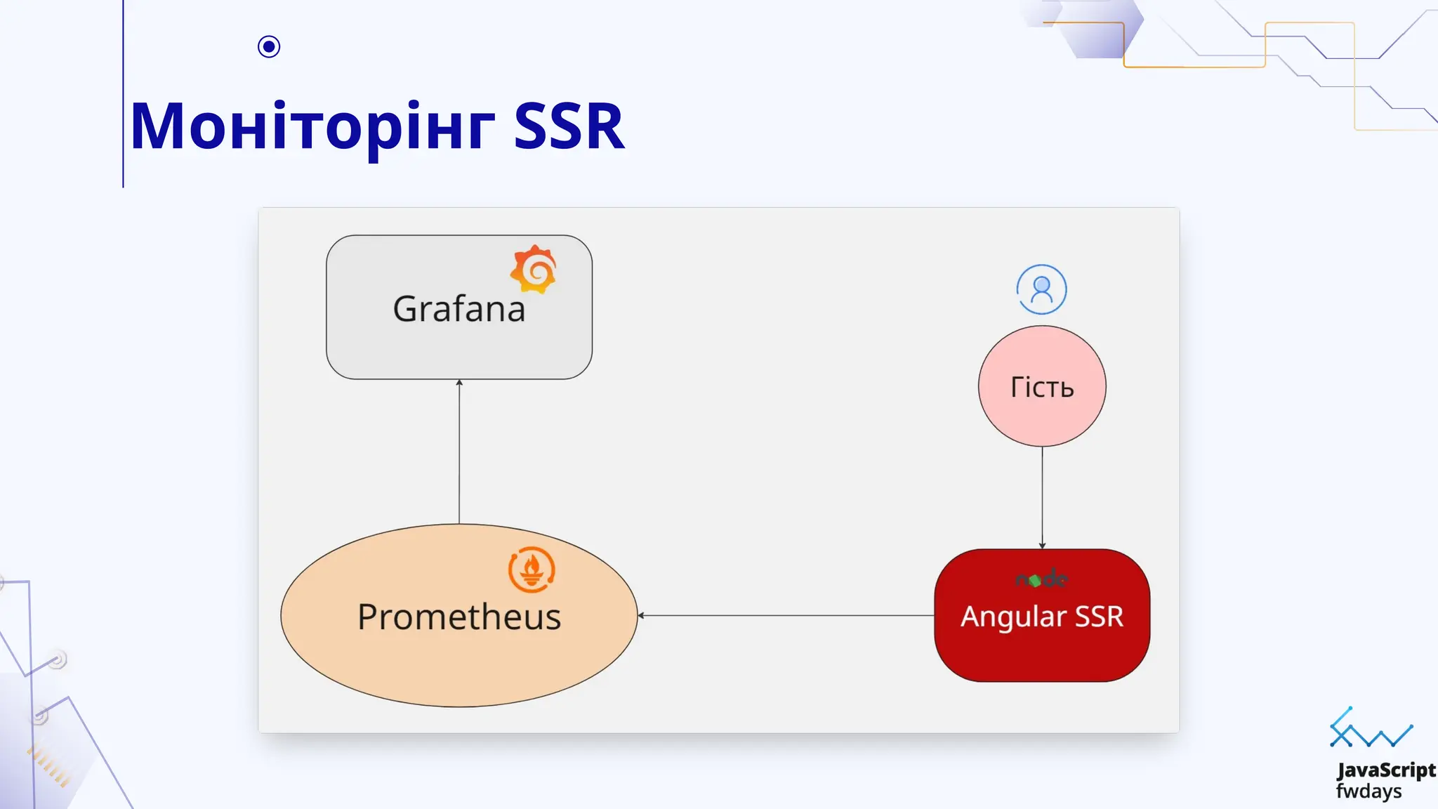Моніторінг SSR
 
