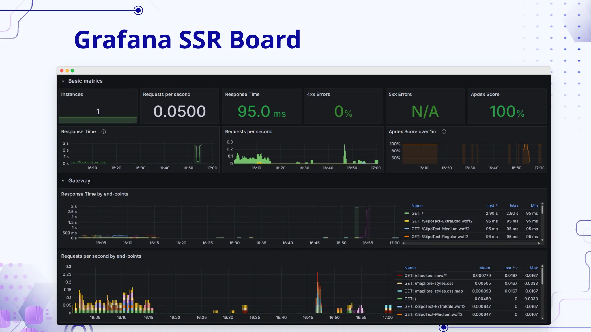 Grafana SSR Board
 