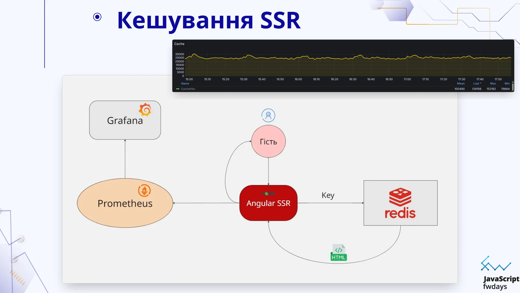 Кешування SSR
 