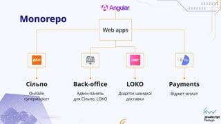 Monorepo
Сільпо
Онлайн
супермаркет
Back-office
Адмін-панель
для Сільпо, LOKO
LOKO
Додаток швидкої
доставки
Payments
Віджет оплат
Web apps
 