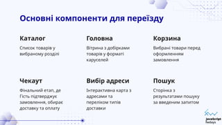 Список товарів у
вибраному розділі
Вітрина з добірками
товарів у форматі
каруселей
Вибір адреси
Основні компоненти для переїзду
Каталог Головна
Фінальний етап, де
Гість підтверджує
замовлення, обирає
доставку та оплату
Інтерактивна карта з
адресами та
переліком типів
доставки
Вибрані товари перед
оформленням
замовлення
Сторінка з
результатами пошуку
за введеним запитом
Чекаут
Корзина
Пошук
 