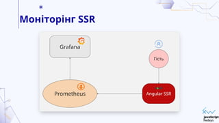 Моніторінг SSR
 
