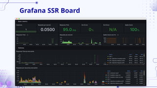 Grafana SSR Board
 
