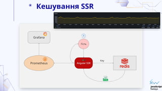 Кешування SSR
 