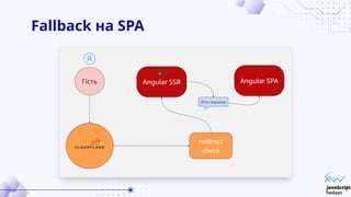 Fallback на SPA
 