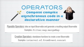 Angular and The Case for RxJS | PDF