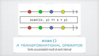 Angular and The Case for RxJS | PDF