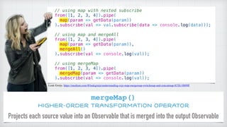 Angular and The Case for RxJS | PDF