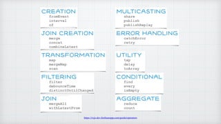 Angular and The Case for RxJS | PDF