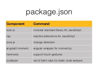 package.json
Component Command
core-js	 modular standard library for JavaScript
rxjs reactive extensions for JavaScript
zone.js change detection
angular2-moment angular wrapper for moment.js
hammerjs support touch gestures
codelyzer set of tslint rules for static code analysis
 