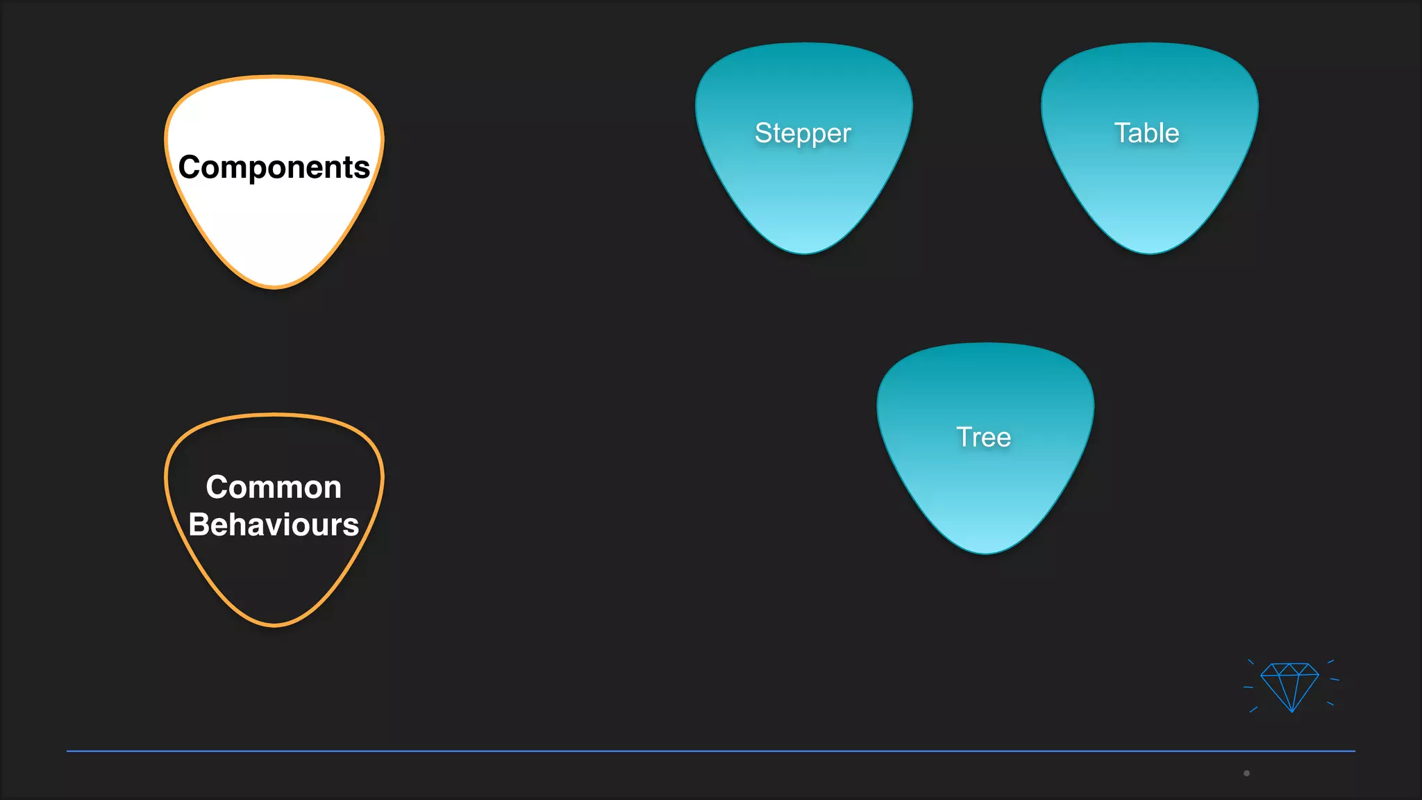 Common
Behaviours
Components
Stepper Table
Tree
 