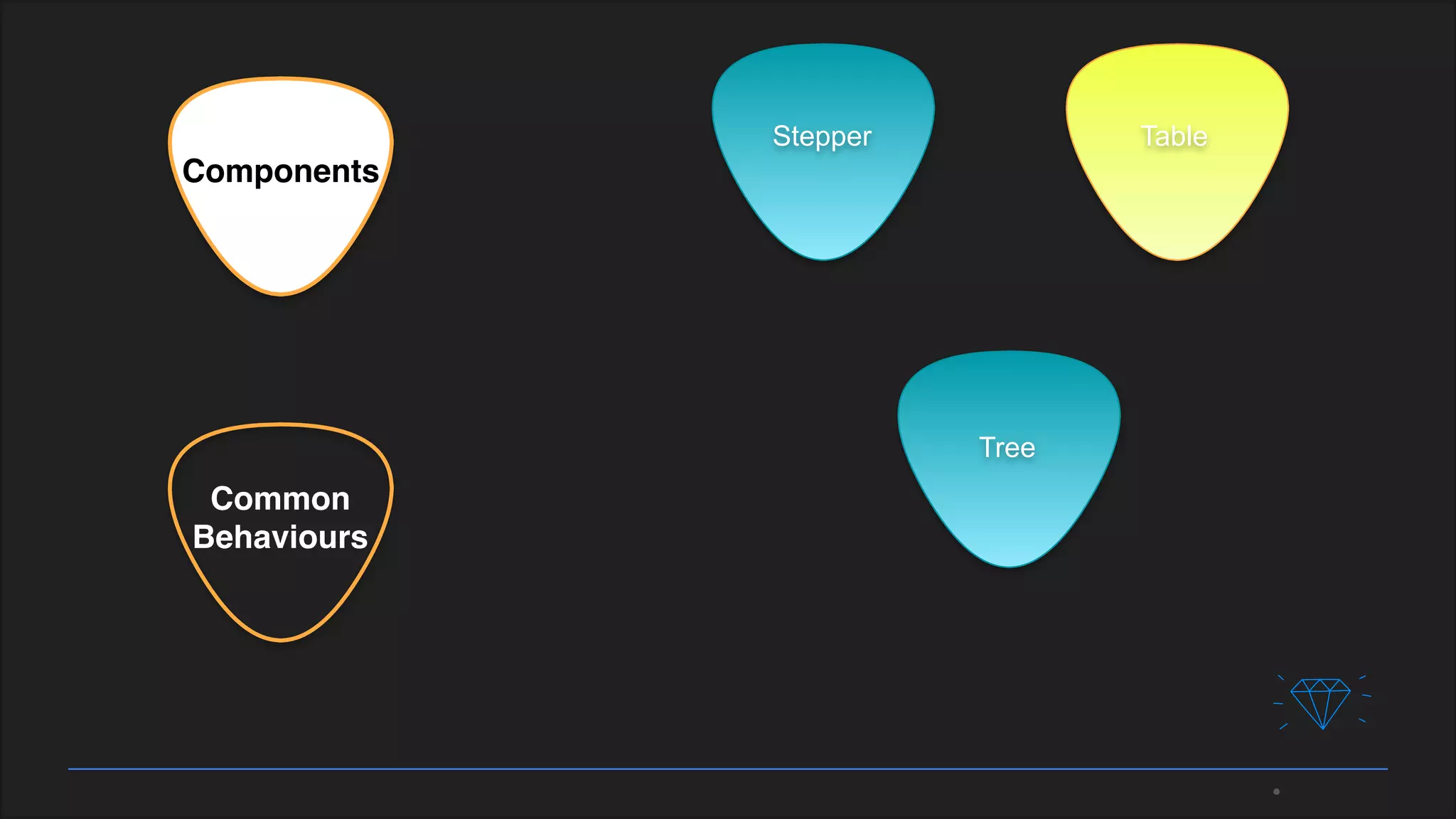 Common
Behaviours
Components
Stepper Table
Tree
 