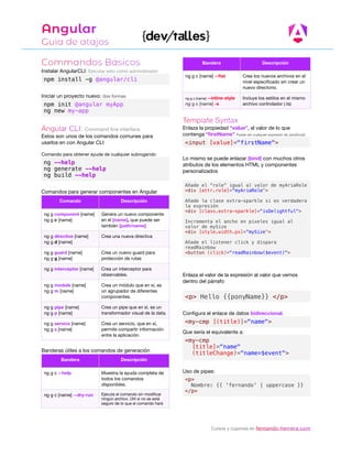 angular cheat sheet for start and angu;a | PDF
