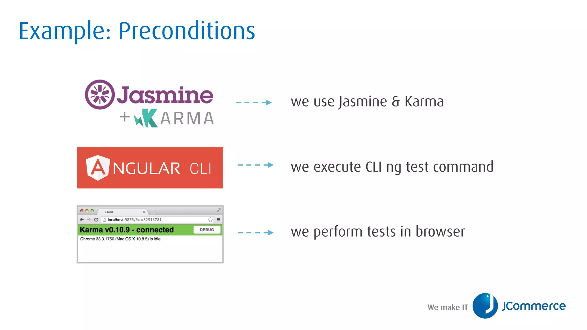 Example: Preconditions
we execute CLI ng test command
we perform tests in browser
we use Jasmine & Karma
 