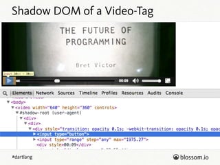 #dartlang
Shadow DOM of a Video-Tag
 