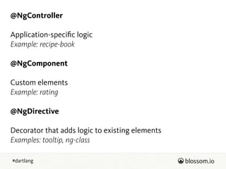#dartlang
@NgController
!
Application-speciﬁc logic
Example: recipe-book
!
@NgComponent
!
Custom elements
Example: rating
!
@NgDirective
!
Decorator that adds logic to existing elements
Examples: tooltip, ng-class
 