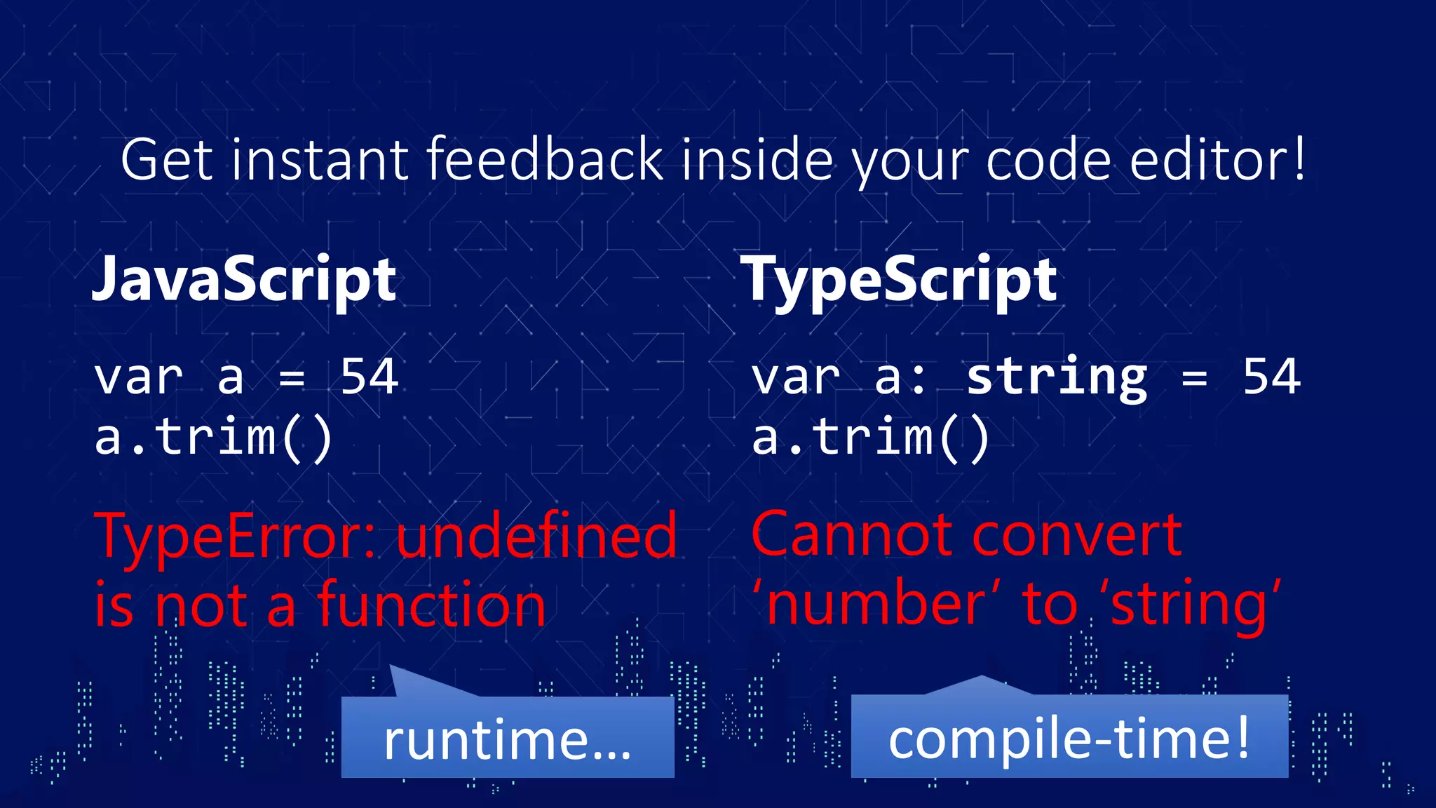 Get instant feedback inside your code editor! var a = 54 a.trim() TypeError: undefined is not a function var a: string = 54 a.trim() Cannot convert ‘number’ to ‘string’ JavaScript TypeScript runtime… compile-time! 