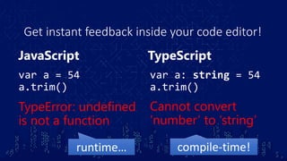 Get instant feedback inside your code editor!
var a = 54
a.trim()
TypeError: undefined
is not a function
var a: string = 54
a.trim()
Cannot convert
‘number’ to ‘string’
JavaScript TypeScript
runtime… compile-time!
 