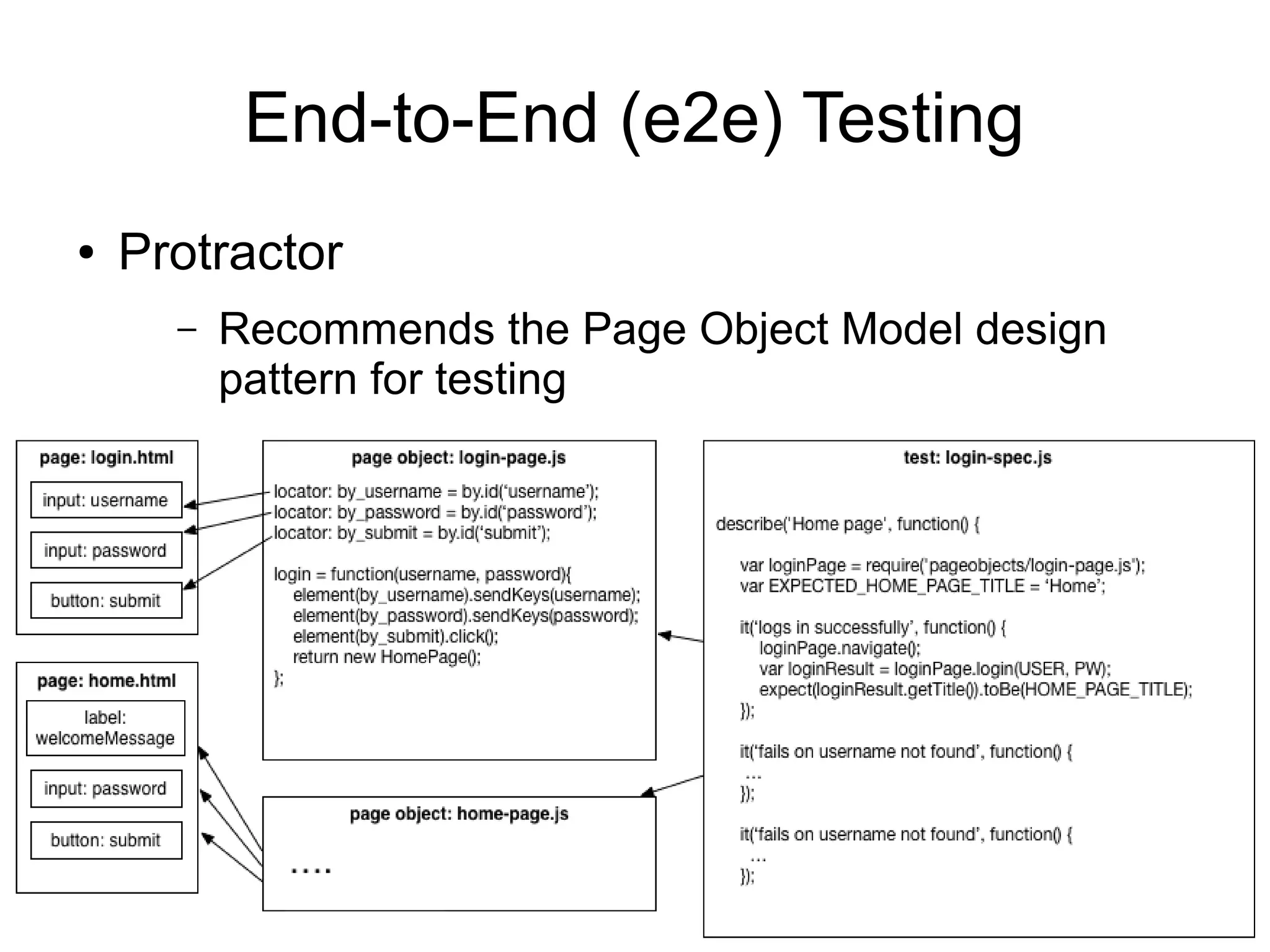 End-to-End (e2e) Testing
● Protractor
– Recommends the Page Object Model design
pattern for testing
 