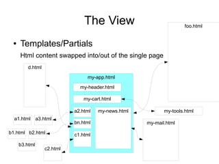 The View
● Templates/Partials
foo.html
Html content swapped into/out of the single page
my-app.html
my-header.html
my-cart.html
my-news.htmla2.htmla2.html
bn.html
c1.html
a1.html a3.html
b3.html
b2.htmlb1.html
c2.html
d.html
my-mail.html
my-tools.html
 