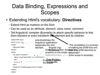 Data Binding, Expressions and
Scopes
● Extending Html's vocabulary: Directives
– Extend Html as markers on the Dom
– Can be used as an attribute, element, class name, comment
– Tell AngularJs' compiler ($compile) to attach specific behavior to that
Dom element or even transform that element and its children.
<!DOCTYPE html>
<html ng-app>
<head>
<title>echo</title>
</head>
<body>
<div class="container">
Name: <input type="text" ng-model="echo"/>
<br/>
{{ echo }}
</div>
<script src="scripts/angular.min.js"></script>
</body>
</html>
Angular (ng)
Directives
Data Binding
Expression
“The compilation is a process
of walking the DOM tree and
matching DOM elements to
directives.”
(links scope to template)
auto-bootstraps the
AngularJs application/
designates the root
element.
binds input, select, textarea to a
property on the scope using ng-model
(NgModelController), and more.
Evaluated against
the scope.
 