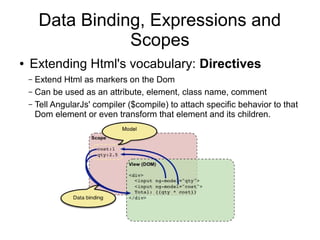 Data Binding, Expressions and
Scopes
● Extending Html's vocabulary: Directives
– Extend Html as markers on the Dom
– Can be used as an attribute, element, class name, comment
– Tell AngularJs' compiler ($compile) to attach specific behavior to that
Dom element or even transform that element and its children.
 
