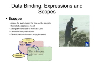 Data Binding, Expressions and
Scopes
● $scope
● Acts as the glue between the view and the controller
● Refers to the application model
●
Arranged hierarchically to mimic the Dom
●
Can inherit from parent scope
● Can watch expressions and propagate events
 