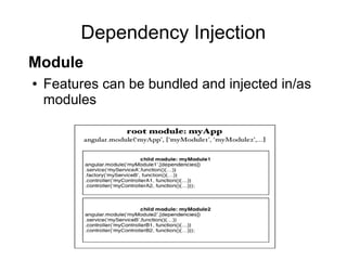 Dependency Injection
Module
● Features can be bundled and injected in/as
modules
 
