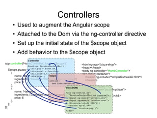 Controllers
● Used to augment the Angular scope
● Attached to the Dom via the ng-controller directive
● Set up the initial state of the $scope object
● Add behavior to the $scope object
<html ng-app="pizza-shop">
<head></head>
<body ng-controller="HomeController">
<div class="container">
<header ng-include="'templates/header.html'">
</header>
<h2>Our Pizzas:</h2>
<div ng-repeat="pizza in pizzas">
<h3>{{ pizza.name }}</h3>
...
app.controller('HomeController', function($scope){
$scope.pizzas = [
{
name: "Meat Lover's",
ingredients: ['Sausage','Pepperoni','Bacon','Olives'],
price: 6
},
{
name: 'Hawaiian',
ingredients: ['Canadian bacon','Pineapple'],
price: 5
},
];
});
 