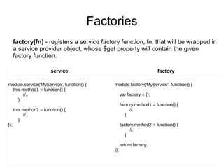 Factories
service factory
module.service('MyService', function() {
this.method1 = function() {
//..
}
this.method2 = function() {
//..
}
});
module.factory('MyService', function() {
var factory = {};
factory.method1 = function() {
//..
}
factory.method2 = function() {
//..
}
return factory;
});
factory(fn) - registers a service factory function, fn, that will be wrapped in
a service provider object, whose $get property will contain the given
factory function.
 