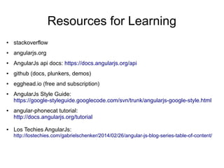 Resources for Learning
● stackoverflow
● angularjs.org
● AngularJs api docs: https://docs.angularjs.org/api
● github (docs, plunkers, demos)
● egghead.io (free and subscription)
● AngularJs Style Guide:
https://google-styleguide.googlecode.com/svn/trunk/angularjs-google-style.html
● angular-phonecat tutorial:
http://docs.angularjs.org/tutorial
● Los Techies AngularJs:
http://lostechies.com/gabrielschenker/2014/02/26/angular-js-blog-series-table-of-content/
 