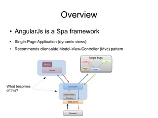 Overview
● AngularJs is a Spa framework
● Single-Page Application (dynamic views)
● Recommends client-side Model-View-Controller (Mvc) pattern
What becomes
of this?
 