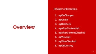 Overview
In Order of Execution,
1. ngOnChanges
2. ngOnInit
3. ngDoCheck
4. ngAfterContentInit
5. ngAfterContentChecked
6. ngViewInit
7. ngViewChecked
8. ngOnDestroy
2
 