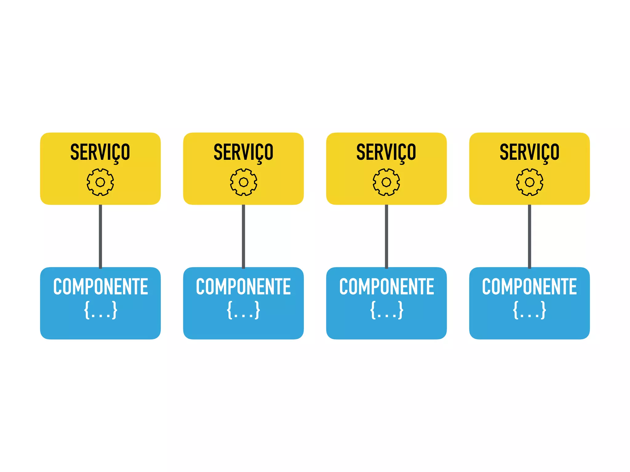 COMPONENTE {…} SERVIÇO COMPONENTE {…} SERVIÇO COMPONENTE {…} SERVIÇO COMPONENTE {…} SERVIÇO 