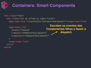 Containers: Smart Components
Escutam os eventos dos
Componentes ﬁlhos e fazem o
dispatch
 