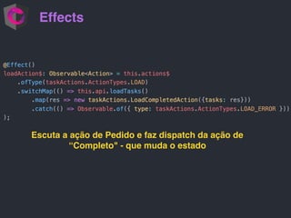 Effects
Escuta a ação de Pedido e faz dispatch da ação de
“Completo" - que muda o estado
 