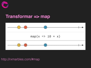 Transformar => map
http://rxmarbles.com/#map
 