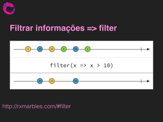 Filtrar informações => ﬁlter
http://rxmarbles.com/#ﬁlter
 