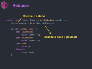 Reducer
Recebe o estado
Recebe a ação + payload
 