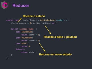 Reducer
Recebe o estado
Recebe a ação + payload
Retorna um novo estado
 